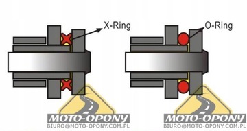 Kawasaki ER 500 ER5 97-06 Комплект привода X-Ring