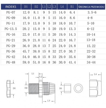 Кабельный ввод Кабельный ввод pg 13,5 IP68 10 шт.