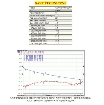 ANTENA SATELITARNA CZASZA SAT LTC 80 TWIN GRATISY