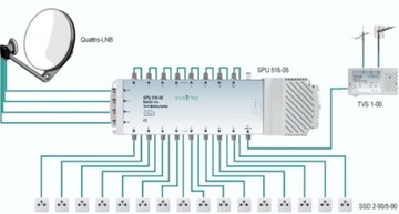 Мультисвитч 5/12 AXING SPU 512-05 Пассивный эфирный