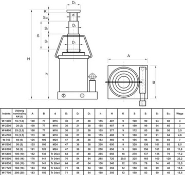 SKAMET W-6350 podnośnik słupkowy hydr. udź. 10 ton