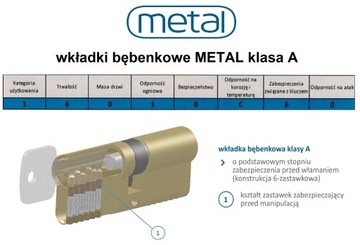 Металлическая вставка G31/41, система с одним ключом