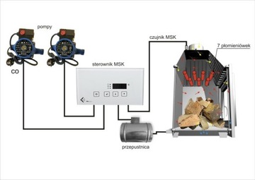 КОНТРОЛЛЕР камина MSK PLUS fi 125 с водяной рубашкой