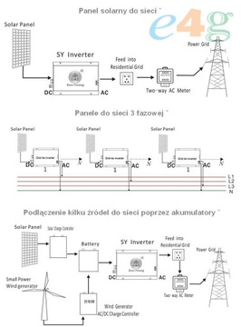 СОЛНЕЧНЫЙ / СЕТЕВОЙ МИКРОИНВЕРТЕР 250 Вт, сетевой