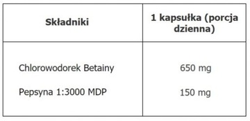 Betaine HCL + Pepsyna 650/150mg - 100kaps Aliness