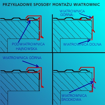 Желобная полоса из ГРАФИТА, ral 7016, длина 1,25 м