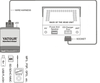 МОДУЛЬ ЭМУЛЯТОРА MP3 USB SD AUDI SKODA SEAT VW R100/110 RCD510 (безммi) RNS2