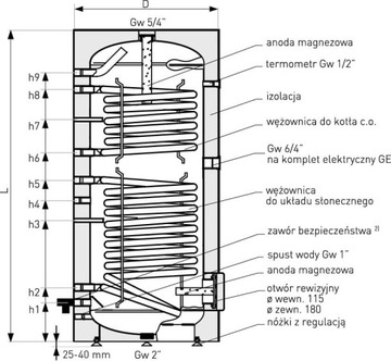 КОТЛ ТЕПЛООБМЕННИК 200Л 2 x Ш. СТОЙКА + ОТОПЛЕНИЕ