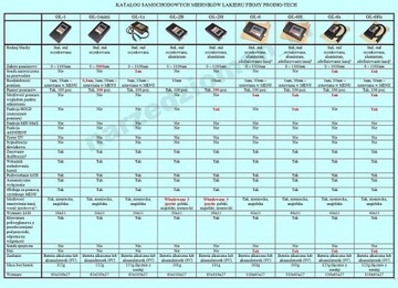 ИЗМЕРИТЕЛЬ, ТЕСТЕР, ДАТЧИК ТОЛЩИНЫ КРАСКИ GL-2+