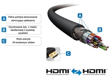 PureLink PI1002-005 HDMI 4K/UHD/HDR 18Gbps 0,5m