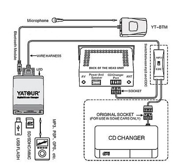 ЦИФРОВОЙ MP3-ЧЕЙНДЖЕР USB VOLVO S40/60/V40/70 RTI