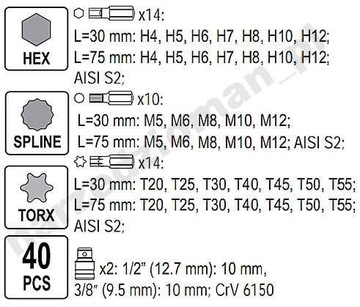 НАБОР ТОРЦЕВЫХ КЛЮЧЕЙ ТОРЦЕВЫЕ КЛЮЧИ 94 + YATO