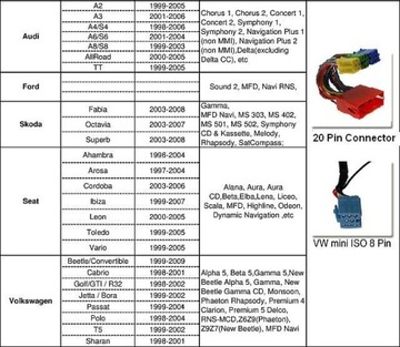 КАБЕЛЬ ДЛЯ ЦИФРОВОГО ЧЕЙНДЖЕРА YATOUR VW/SKODA/AUDI