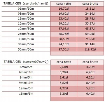 МОЩНАЯ ДВУХСТОРОННЯЯ КЛЕЯЧАЯСЯ ЛЕНТА НА ПЕНЕ, 9 мм/5 м.