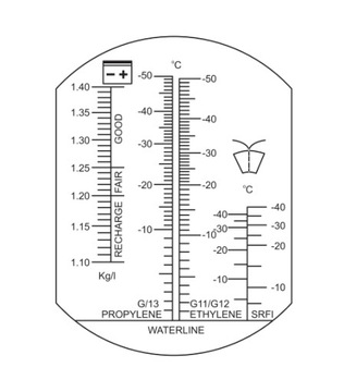 Тестер охлаждающей жидкости рефрактометр YT-06722