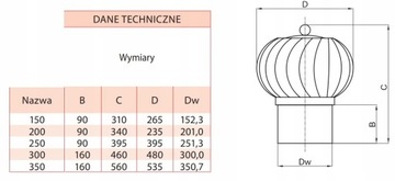 Поворотная заглушка для дымохода ACID без ОСНОВАНИЯ FI200