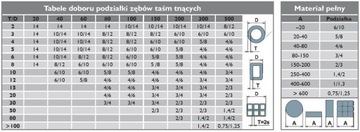 Пила ленточная по металлу 13х0,6х1640 биметалл М42