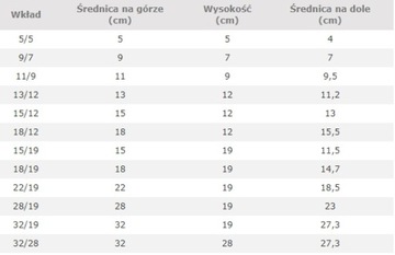 вставка 18/19 + индекс 19 НАБОР для выращивания на гидропонике