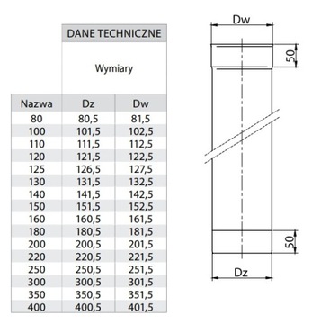 Кислотостойкая круглая труба 1000мм FI200