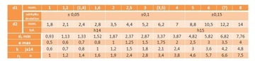 Заклепка 6x16 Латунные заклепки с шаровой головкой DIN 660 10шт.