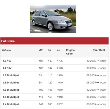 ВЕНТИЛЯТОР CROMA II 2 CADILAC BLS EU Лодзь