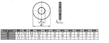 Podkładka M8 powiększona DIN 9021(1kg = ok.175szt)