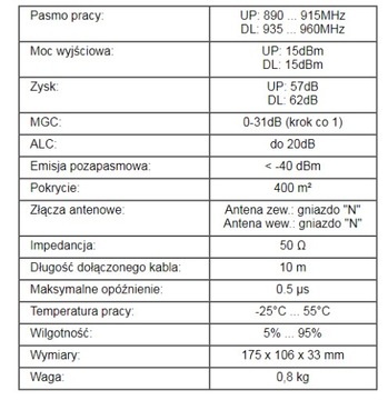 Antena panelowa + wzmacniacz sygnału GSM na 400m2