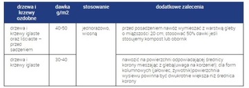 АЗОФОСКА 5 кг садовое удобрение для овощей, садовой травы