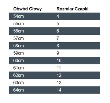 Czapka Maciejówka Zielona odcień felgrau