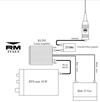 УСИЛИТЕЛЬ МОЩНОСТИ 20–30 МГц RM KL 203P AM/FM/SSB 200 Вт