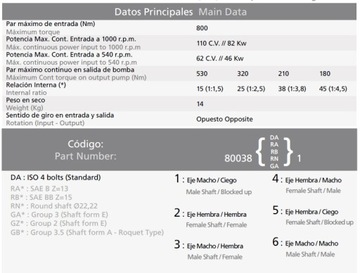 Множитель 1:2,5 800 Нм. Безарес