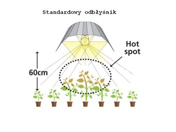 GROWBOX 150X150X200 КОМПЛЕКТ ДЛЯ ВЫРАЩИВАНИЯ КРЫЛЬЕВ HPS-400W