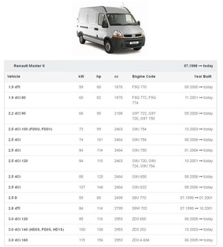 ВЕНТИЛЯТОР RENAULT MASTER 2 II ЕВРОПА