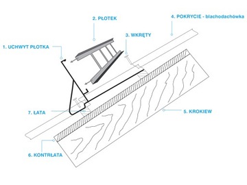 Płotek śniegowy 150cm/20cm 350/20 do blachodachówki antracytowy