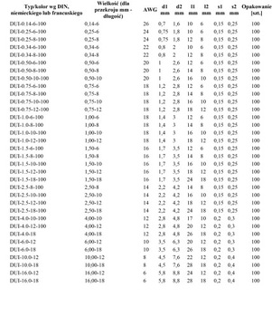 Наконечник изолированный HI 10/12 DIN - 100 шт.