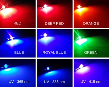 МОЩНЫЙ СВЕТОДИОД 1 Вт BRIDGELUX 8500K 45 мил 170 лм на печатной плате