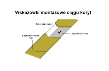 Подающий стол с корытом из полимербетона КСБ 85