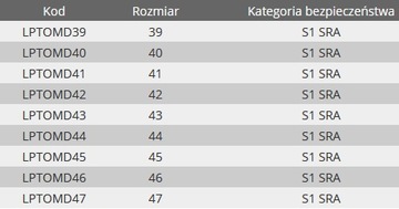 Кожаные рабочие туфли Lahti Pro, размер 45.