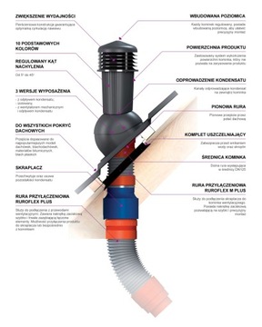 Kominek izolowany 125mm profil N do blachodachówki