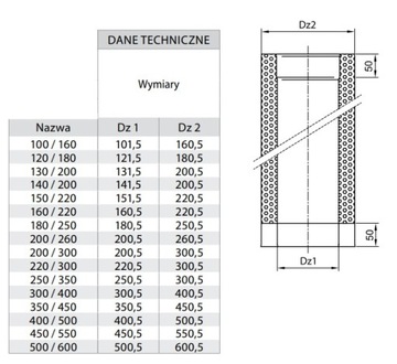 Круглая труба 330 2Ś с кислотной изоляцией 0,33M FI120/180