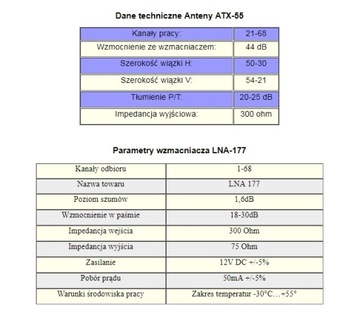 ТЕЛЕВИЗИОННАЯ АНТЕННА ATX 55 Вт с усилением DVB-T+. ЛНА 177