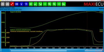 MERCEDES Полная диагностика MAXIECU ABS DPF OBD2 PL