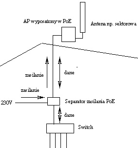 Универсальный адаптер питания PoE для точки доступа MikroTik