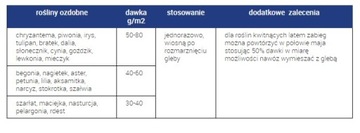 АЗОФОСКА 5 кг садовое удобрение для овощей, садовой травы