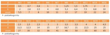 Винты M7x80 с шестигранной головкой 8,8 оцинкованные DIN 933 2 шт.