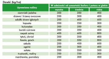 БОНТАР САДОВОЕ УДОБРЕНИЕ 25кг NPK САДОВЫЕ ОВОЩИ