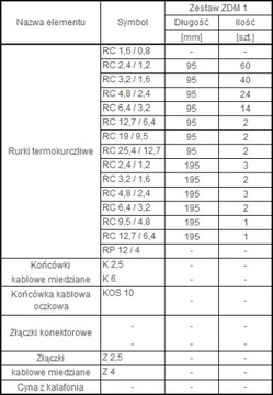 Трубки термоусадочные ZDM-1 SET