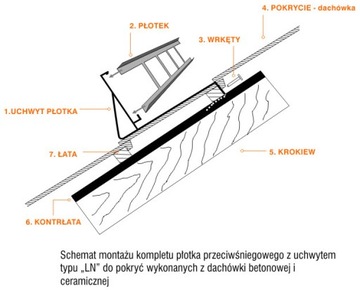 Bariera płotek śniegowy 150cm 4uch ocynk dachówki