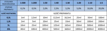 Распылитель химикатов KWAZAR Xi6 6л + диски 5л