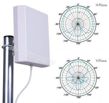 ДВОЙНАЯ LTE-антенна 32 дБ HUAWEI E398 E3276 MF821 10 м